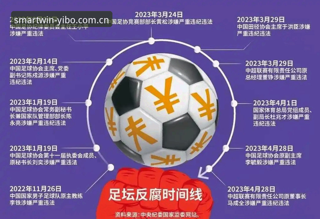亿博体育推荐常见问题 中国足球禁足风暴 vs 行业净化:65人受罚背后的深层思考